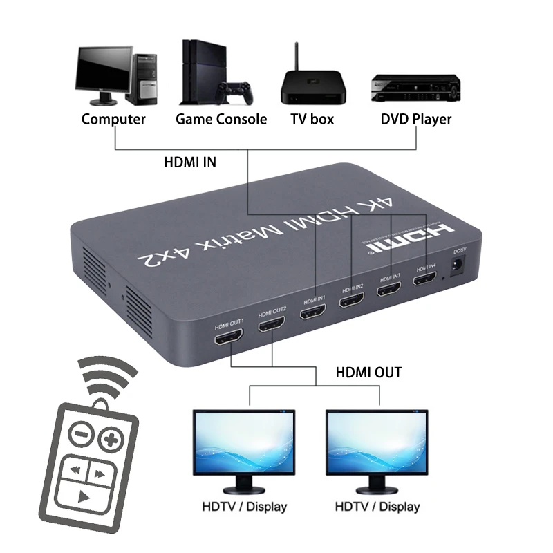 SZBITC 4K HDMI матрица 4x2 Выключатель HDMI делитель 4 в 2 Выход V2.0 EDID Full HD 1080P@ 60 Гц 3,5 мм аудио выход с ИК-пультом дистанционного управления