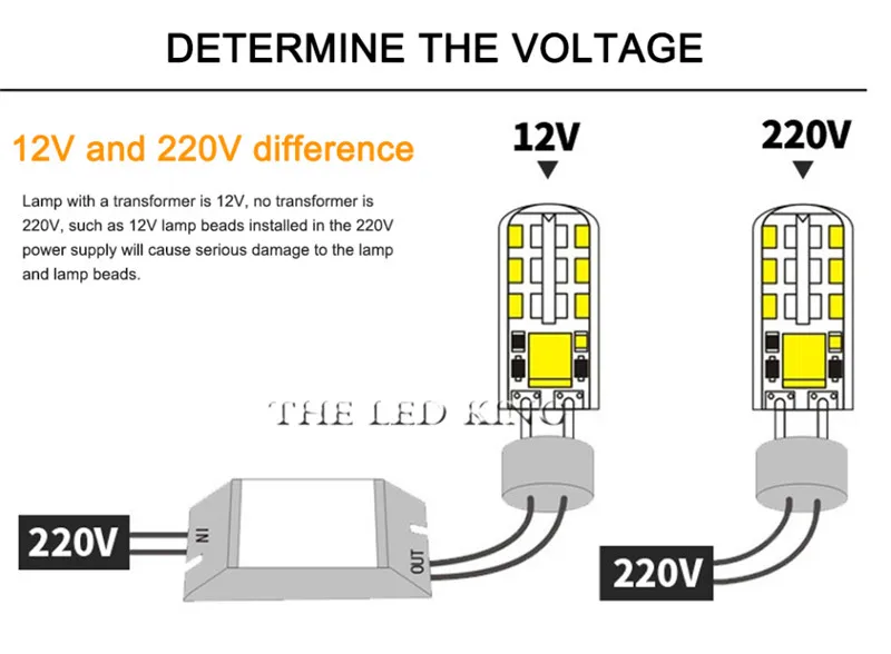 10X светодиодный G4 лампочка переменного/постоянного тока с затемнением 12 В 220 В 3 Вт 9 Вт 12 Вт 15 Вт 21 Вт SMD3014 светодиодный светильник заменить галогенный прожектор люстра