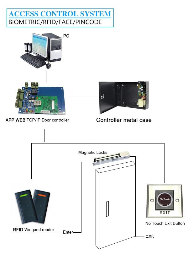 mini rfid reader
