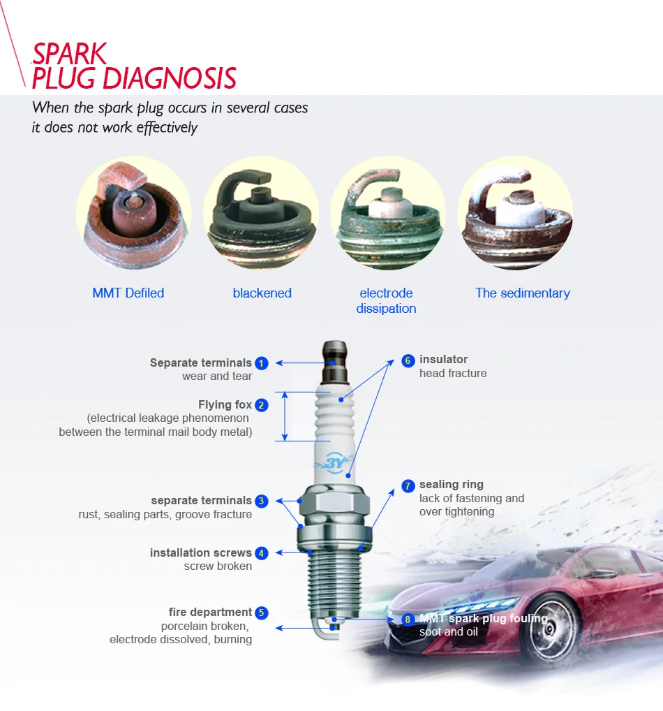 spark-plug-diagnosis