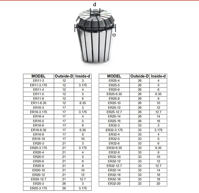 0,008 мм Высокая Точность ER colllet chuck ER16 ER20 ER25 ER30 ER40 Фрезерные Бит зажима
