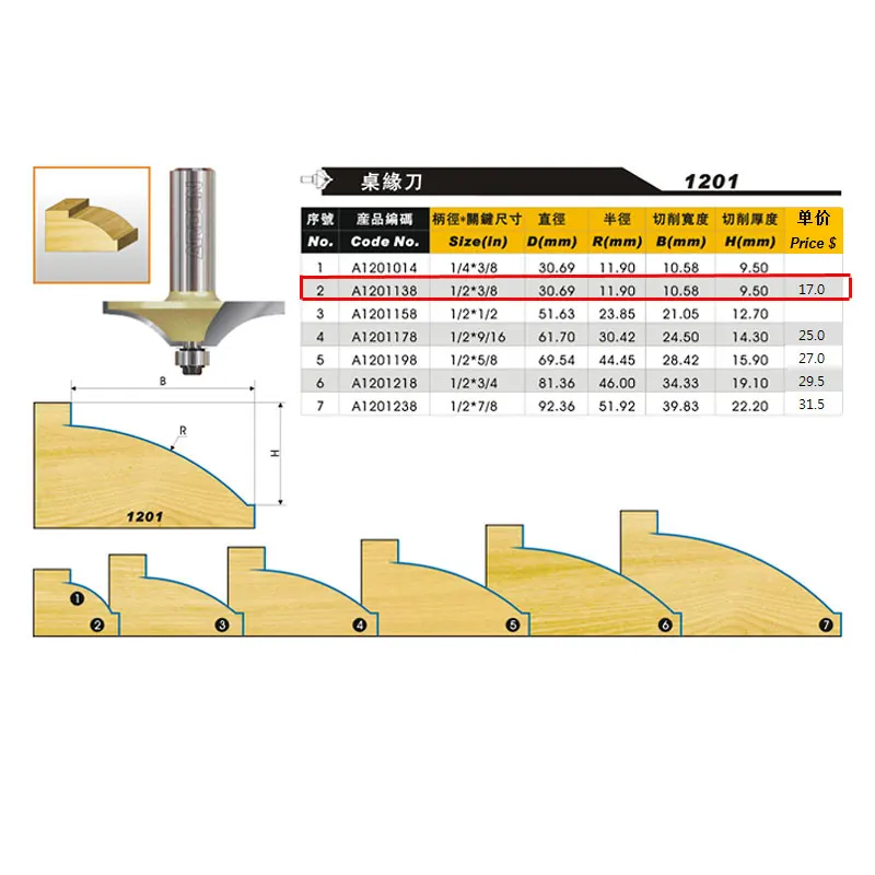 Fresas الفقرة لقمة تشكيل أعمال النجارة أدوات الجدول وغي بت أردن بت التوجيه-1/2*3/8-1/2 \ Fresas الفقرة لقمة تشكيل أعمال النجارة أدوات الجدول وغي بت أردن بت التوجيه-1/2*3/8-1/2 \