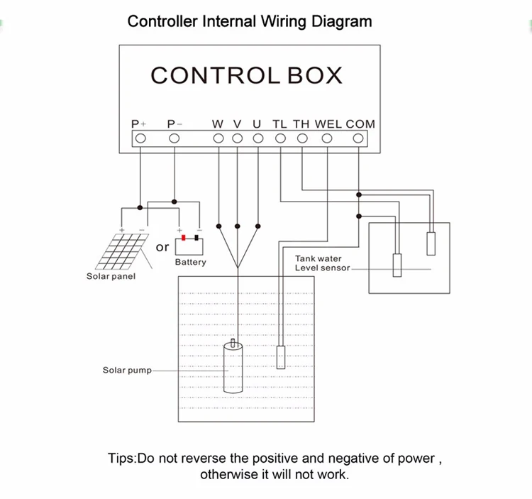 solar pump 24v deep well