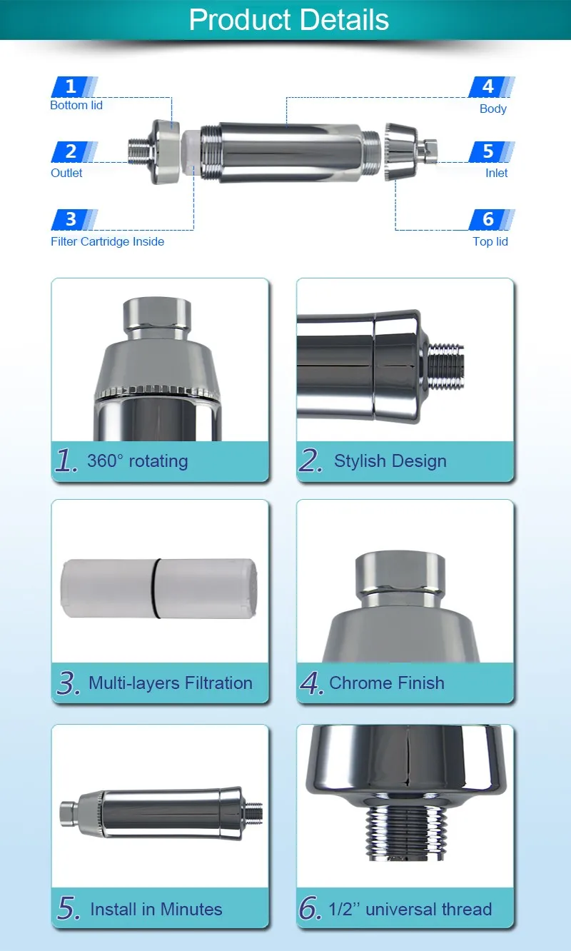 product details