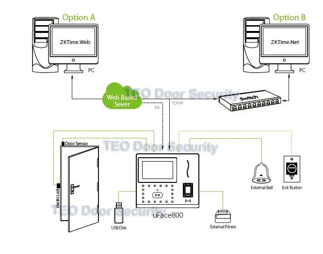 UFAE800-Connect-diagram