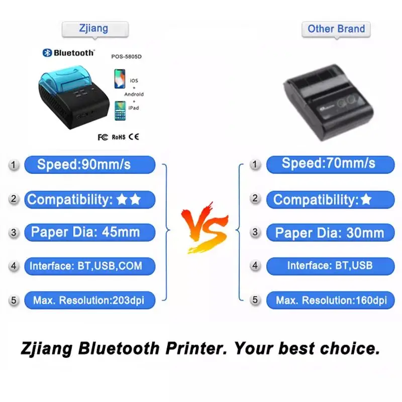Zijiang 58 мм порт возможность Bluetooth термальный принтер порт возможность Мини чековый принтер с USB портом использовать со смартфоном iSO и Andriod