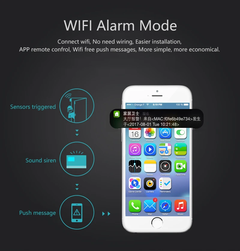 RFID WIFI GSM Home  Alarm System 03