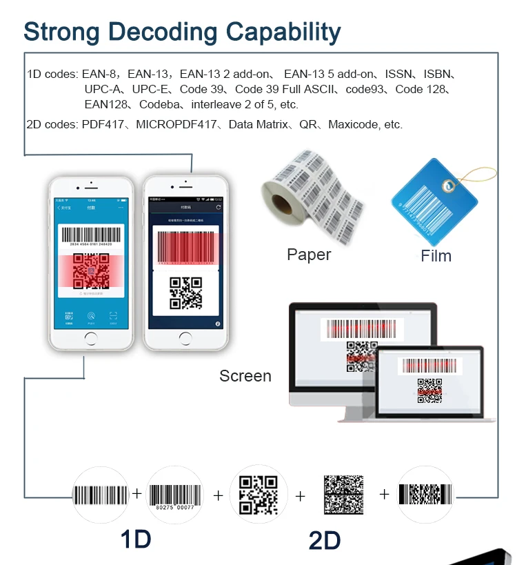 1D/2D/QR лучший презентационный сканер Всенаправленный сканер штрих-кодов PDF417 QR 1D GS1 Datamatrix pharma коды спиртовых сигарет