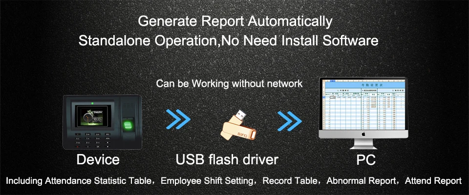 Биометрический работника посещаемости системы отпечатков пальцев система учёта времени USB Время часы регистраторы офисные биометрический считыватель машины