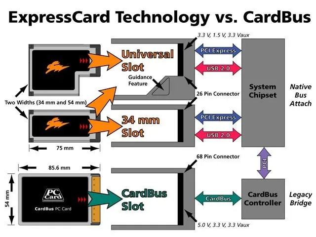 expresscard-cardbus-slot