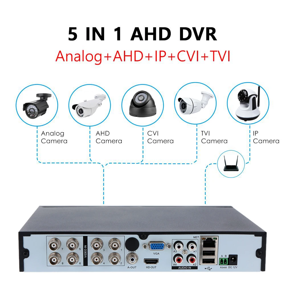 Lofam Видеонаблюдение DVR 8CH 1080P HDMI домашняя система безопасности, AHD, DVR NVR 8-канальный цифровой видеорегистратор для аналогового AHD IP TVI CVI камеры