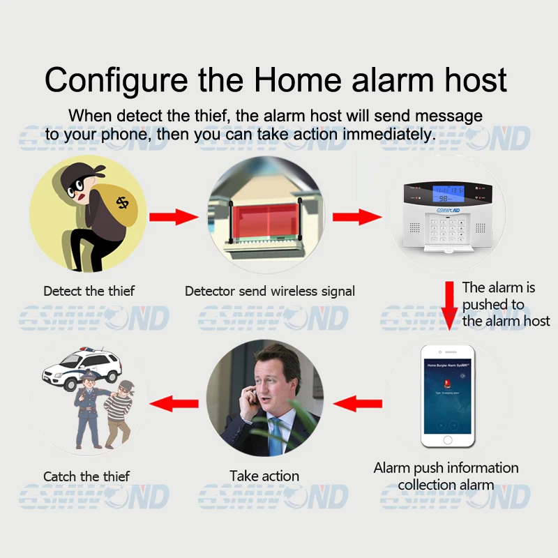 433MHz Wireless Outdoor Waterproof Infrared Beam Detector Wireless / Wired detector For Home Burglar GSM Alarm System