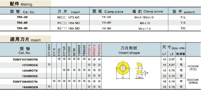 TRS CARBIDE INSERTS