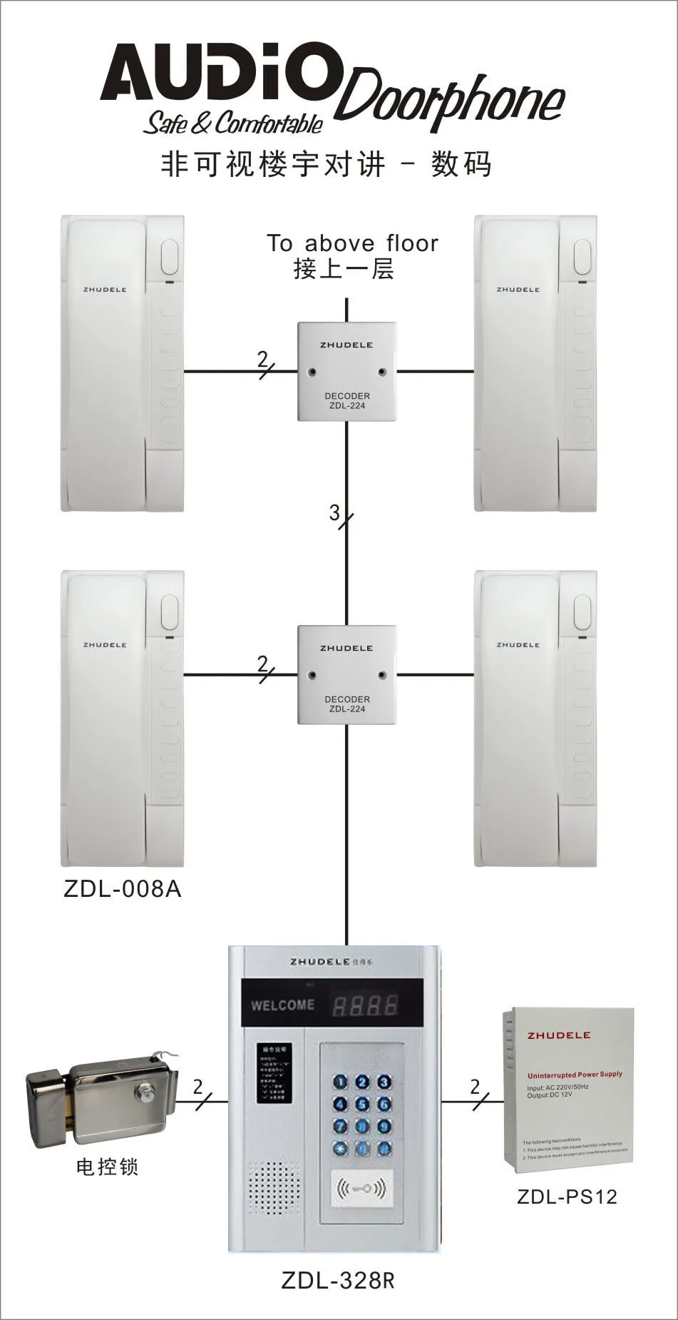ZHUDELE цифровая невизуальная система внутренней связи: 24 квартиры, ИК наружный блок, пароль или ID карта разблокировки