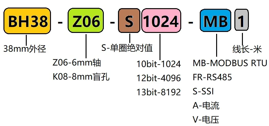 Абсолютный энкодер Одноконтурный многоконтурный абсолютный RS485 SSI текущий интерфейс опционально