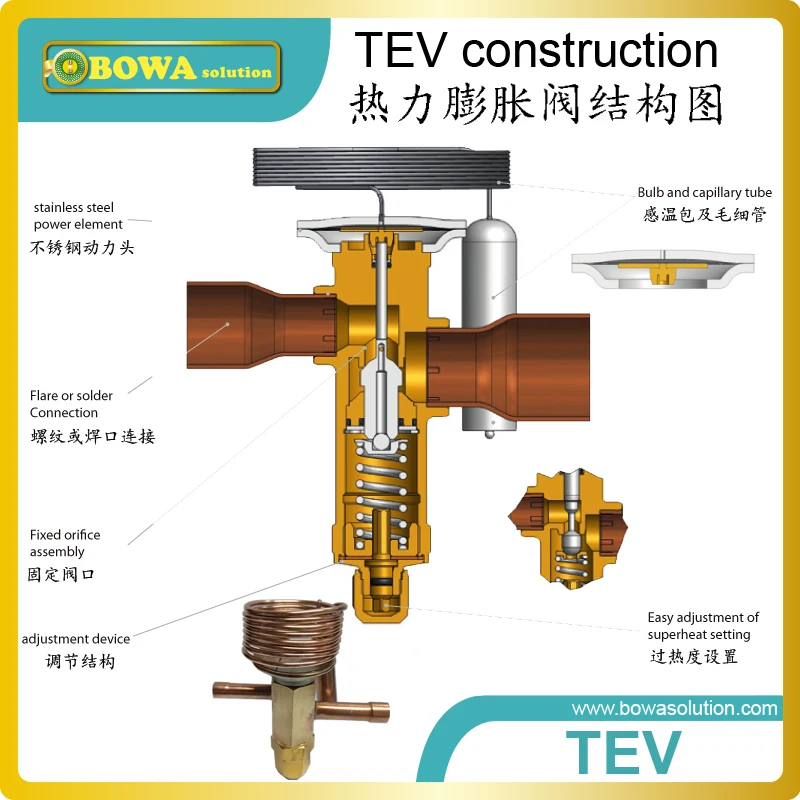 2/3hp R404a Thermal Expansion Valve Is Good Replacement Of Capillary Tubes  As Throttle Device In Air Conditioners And Freezers - Air Conditioner Parts  - AliExpress