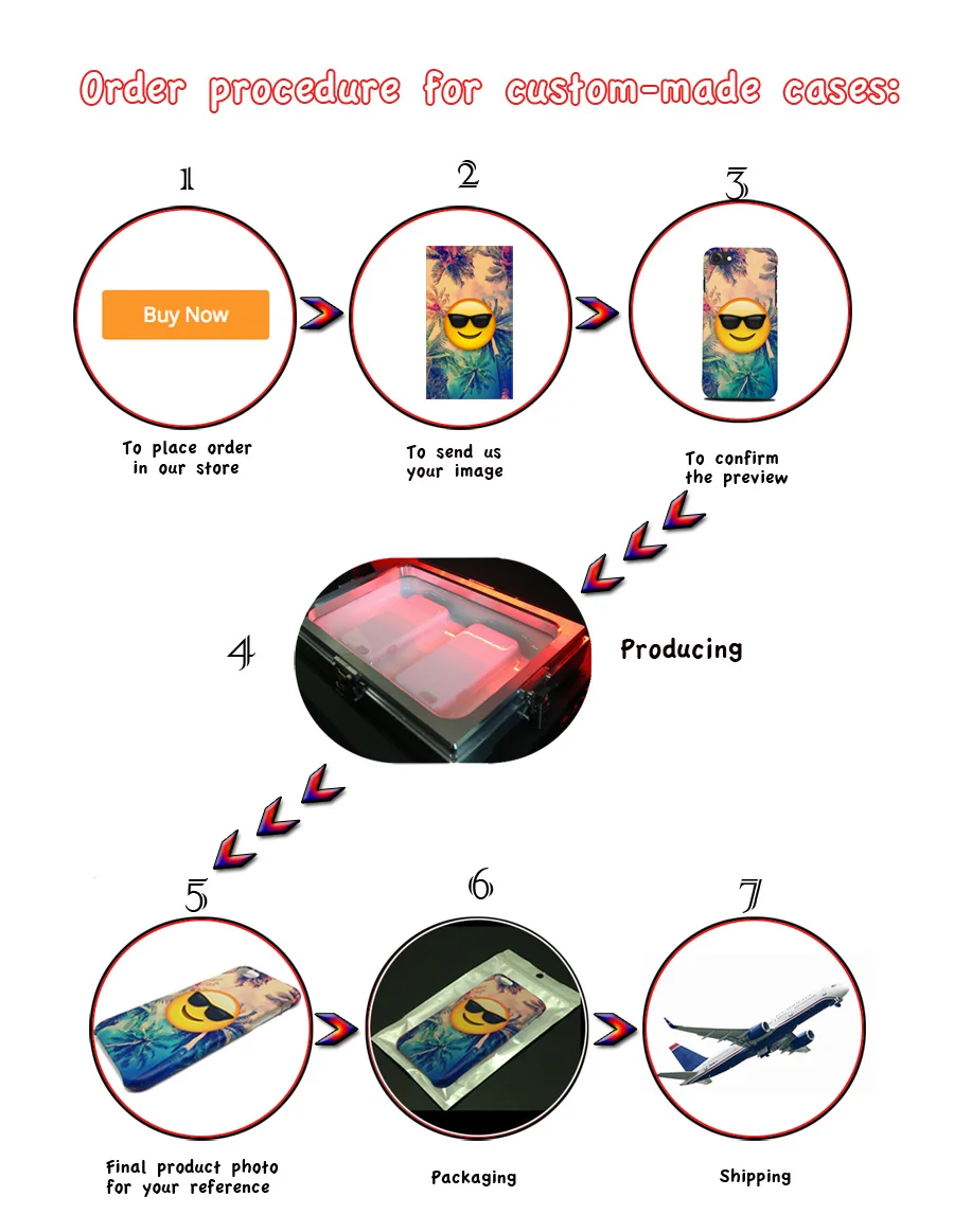 3D order precedure
