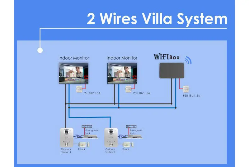 9 дюймов ЖК-дисплей монитор 700TVL ИК Камера Беспроводной Wi-Fi IP видео система внутренней связи с домофоном видео Запись Поддержка Android