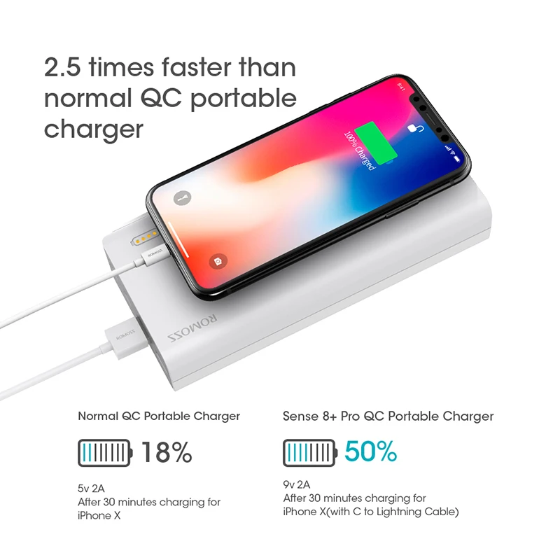 30000mAh ROMOSS Sense 8+ Power Bank Portable External Battery With PD Two way Fast Charging Portable Powerbank Charger For Phone