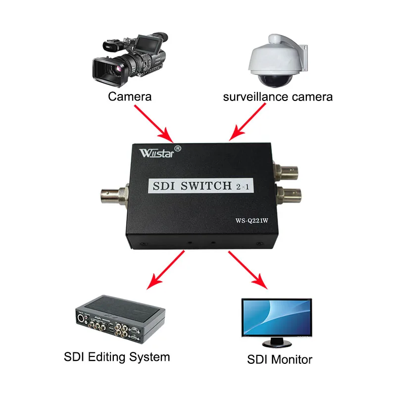 Wiistar переключатель SDI 2x1 концентратор SDI интеллигентая(ый) удлинитель с переключателем 2 в 1 конвертер для 3g hd sd монитор камера видеонаблюдения CCTV