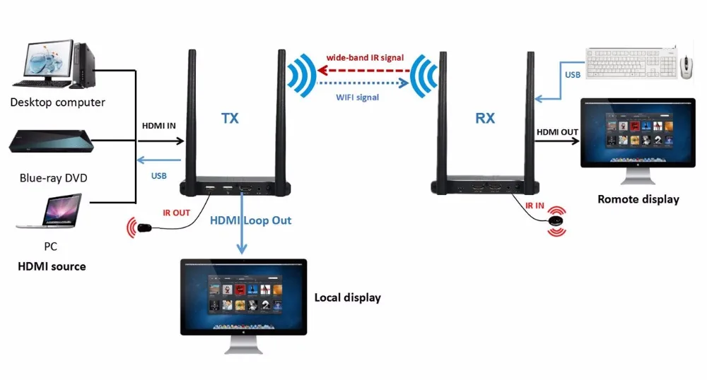 DT215W(007)