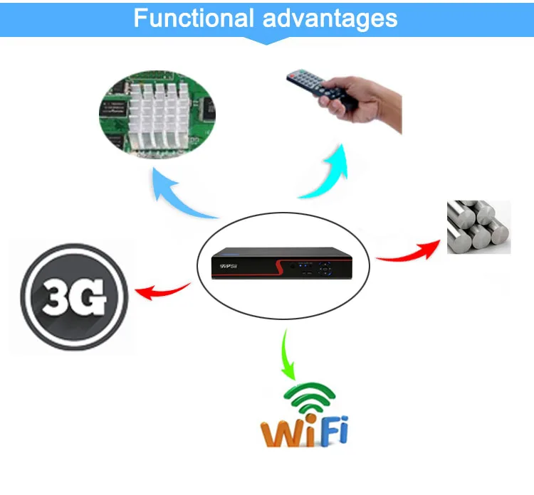  Red Panel Hi3536C Xmeye 8CH*4K 8CH*8M 8 Channel H.265+ Audio 48V POE Onvif IP Camera CCTV NVR - 32963805669