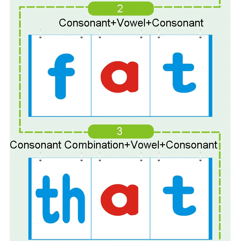 Calendário de Desktop Aprender a Língua Educativos para Crianças Presentes dos Jogos das Crianças Phonics Inglês Flashcards Ortografia Palavra Brinquedos 131 Pces 11 desktop aprender a língua brinquedos educativos para