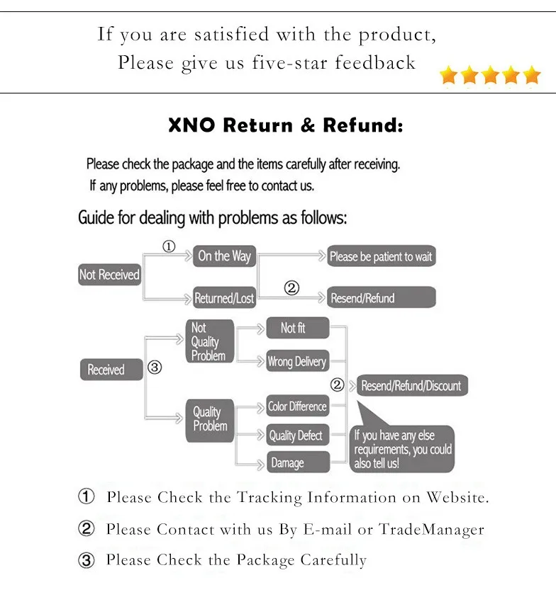 after-sale