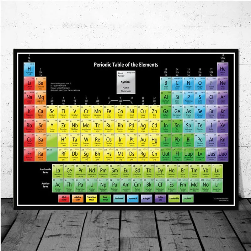 Periodic-Table-of-The-Elements-Chart-Chemical-Science-Poster-Prints-Wall-Art-Painting-Wall-Pictures-For.jpg