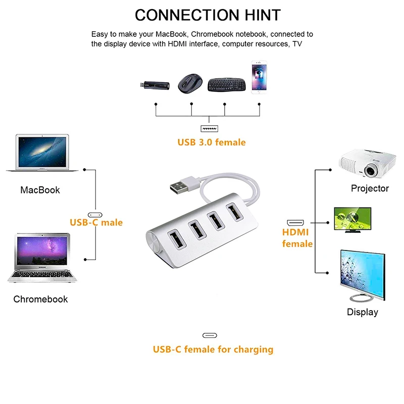 Rovtop USB HUB Премиум 4 Порты алюминиевый usb-концентратор с 11 дюймов Экранированный Кабель Для IMac MacBook персональных компьютеров и ноутбуков 480 Мбит/с USB 2,0