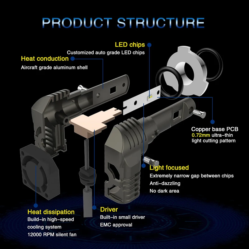 CNSUNNYLIGHT светодиодный H11 H8 H16 H7 9005 9006 9012 Altra мини тонкий светодиодный фонарь для автомобильных фар 6500K холодный белый+ 200% более яркие лампы, пара