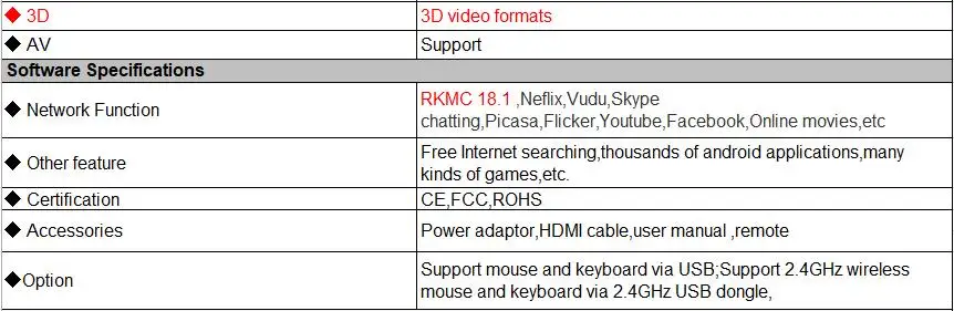 H96 MAX 3318 Android 9,0 Smart tv Box Rockchip RK3318 4 Гб ОЗУ 64 Гб ПЗУ BT4.0 USB3.0 2,4G/5G двойной wifi 3D 4K HDR телеприставка