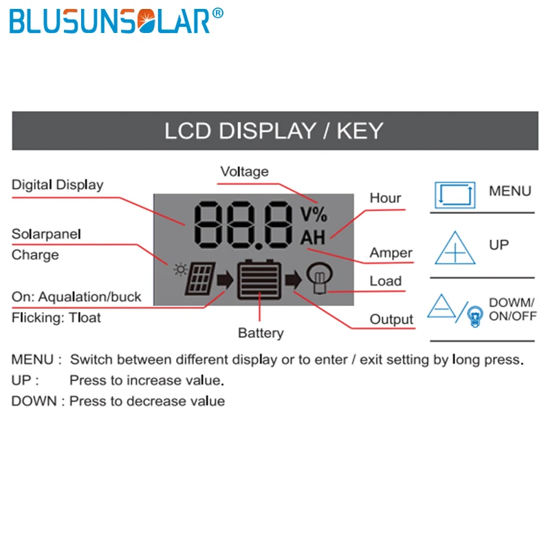10A/20A/30A 12 В 24 в автоматический Солнечный контроллер заряда PWM с ЖК-регулятором панели солнечных батарей PV Home