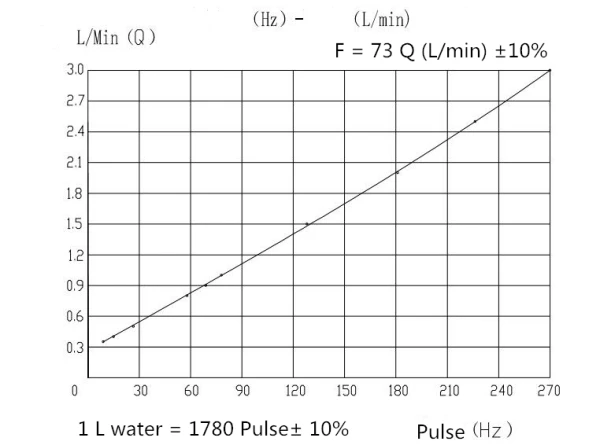 pulse litre