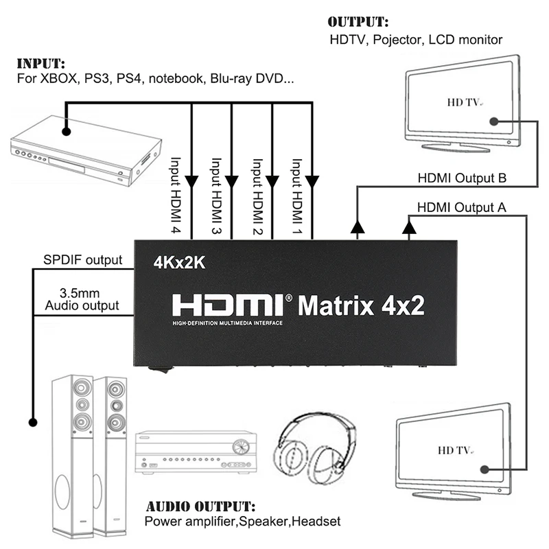 4 كيلو * 2 كيلو 3d 1080 وعاء v1.4 hdmi مصفوفة 4x2 مع تحكم عن 4 في 2 خارج hdmi التبديل الجلاد الفاصل ل xbox dvd ps3 ps4 ضوئي