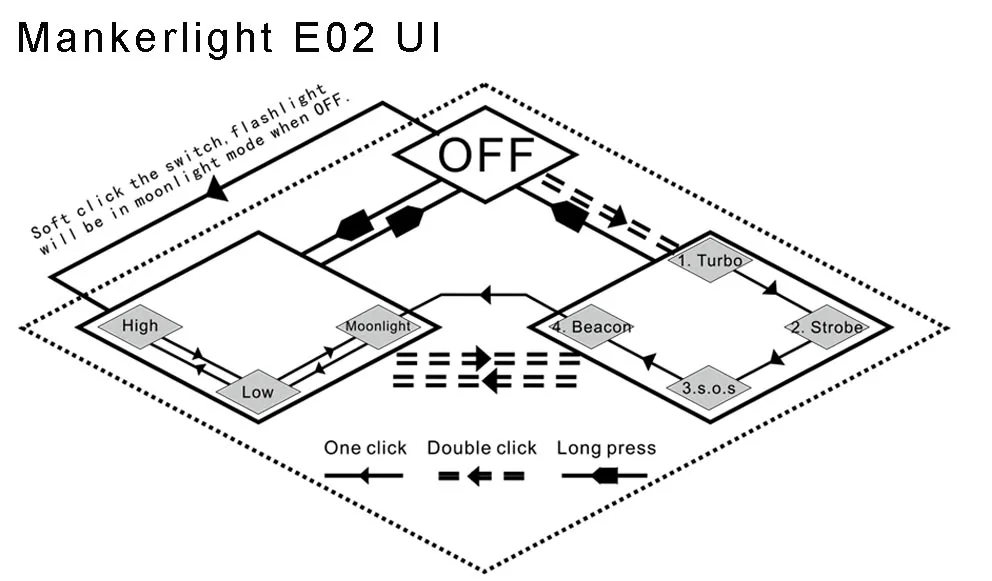 manker-e02-ui