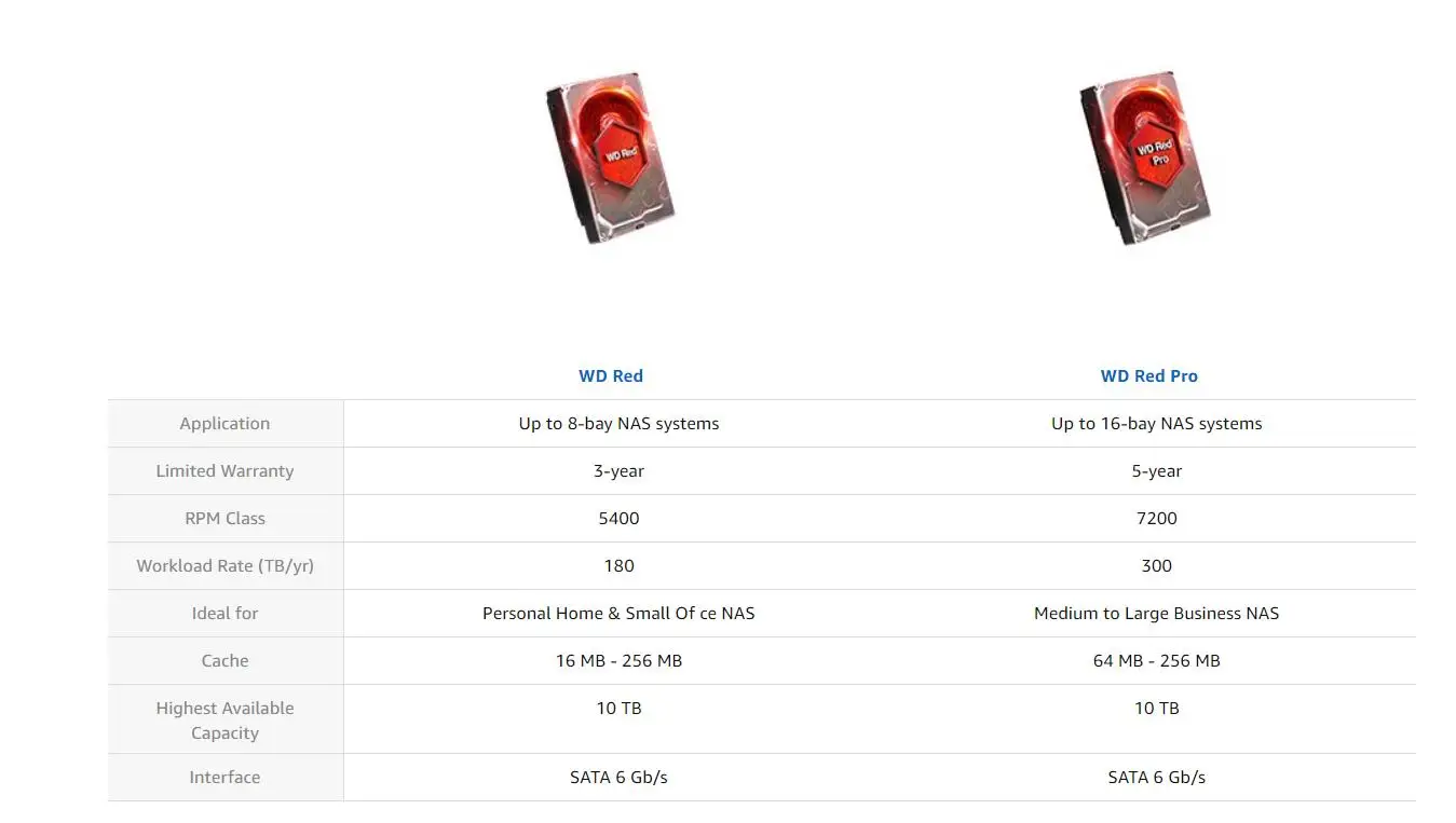 Жесткий диск Western Digital WD Красный NAS кабель для подключения жесткого диска 2 ТБ 3 ТБ 4 ТБ-5400 об/мин Класс SATA 6 ГБ/сек. 64 Мб Кэш 3,5 дюйма для Decktop Nas