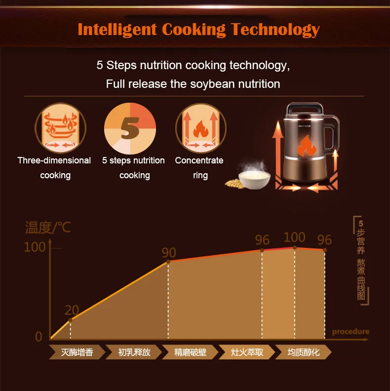 Joyoung DJ13B-D88SG прибор для приготовления соевого молока, настенный фильтр, бытовая машина для соевого молока, 900 мл-1300 мл, домашний блендер
