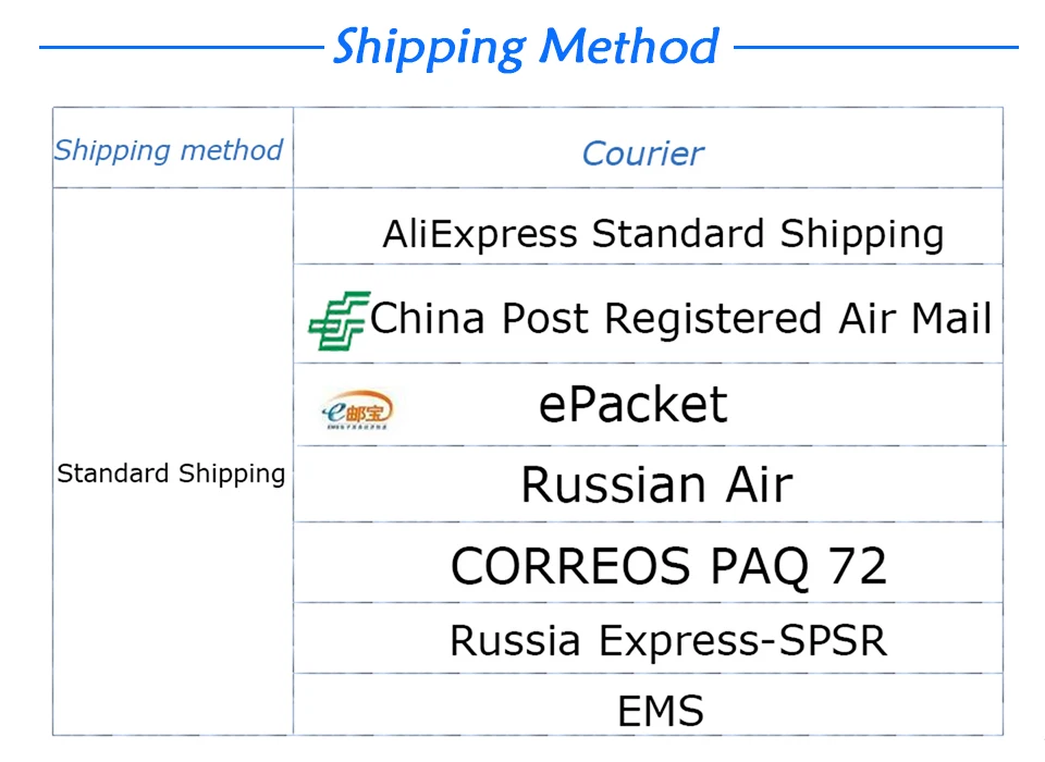 shipping