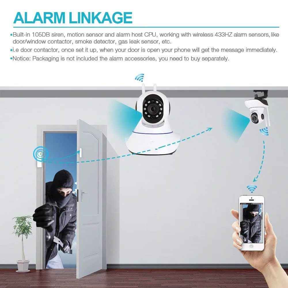 WIRELESS IP CAMERA (2)