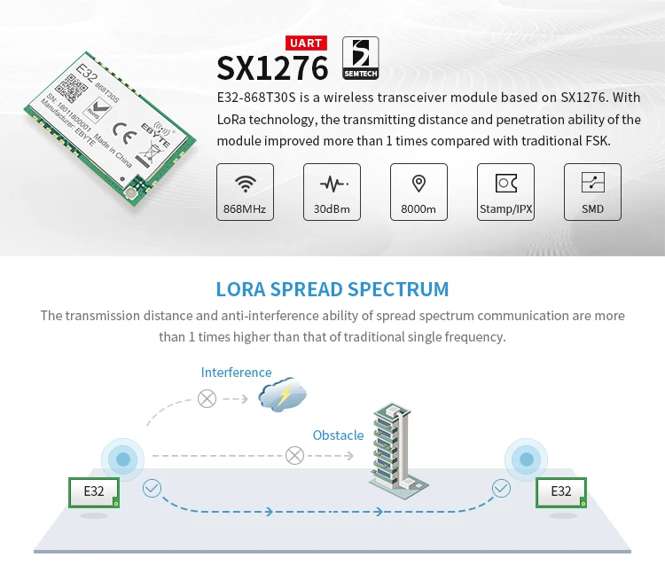 SX1278 868 МГц 1 Вт SMD беспроводной приемопередатчик CDSENET E32-868T30S 868 МГц SMD отверстие для штампа SX1276 передатчик и приемник дальнего действия