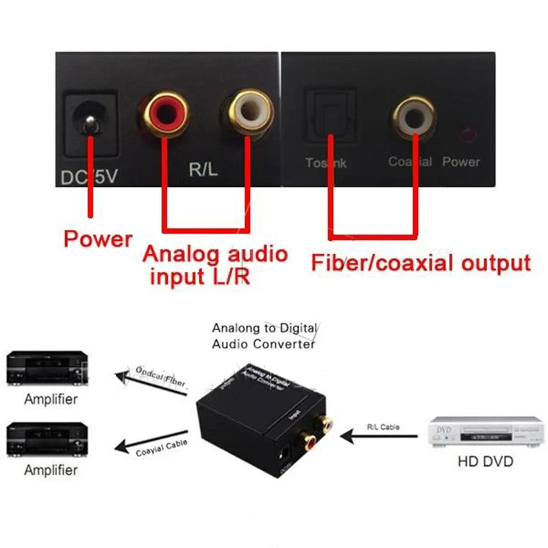 free-shipping-analog-to-digital-signal-audio-sound-adapter-adc-converter-optical-coaxial-rca-toslink-spdif-adaptor-tv (1)