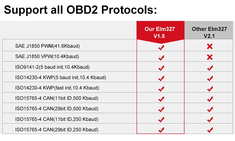 ELM327 OBD2 WI-FI V1.5 автомобильный диагностический инструмент ELM 327 Wi Fi OBDII сканера штрих-кода с реальными PIC18F25K80 чип для Android/iOS 12V дизельное топливо