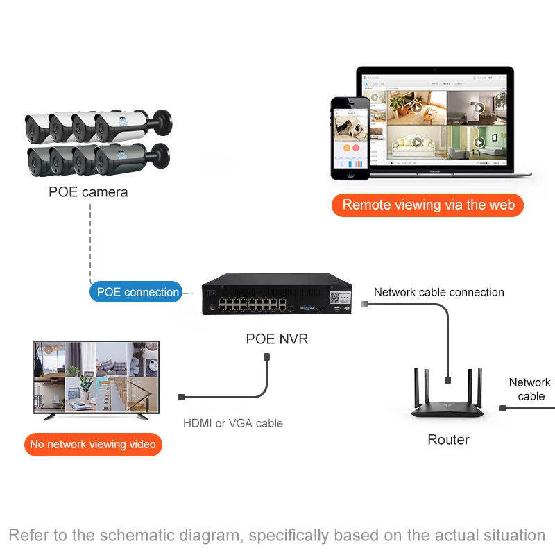 ZSVEDIO 8ch 5.0MP POE Kit H.265 система видеонаблюдения NVR ip камера наружная Водонепроницаемая