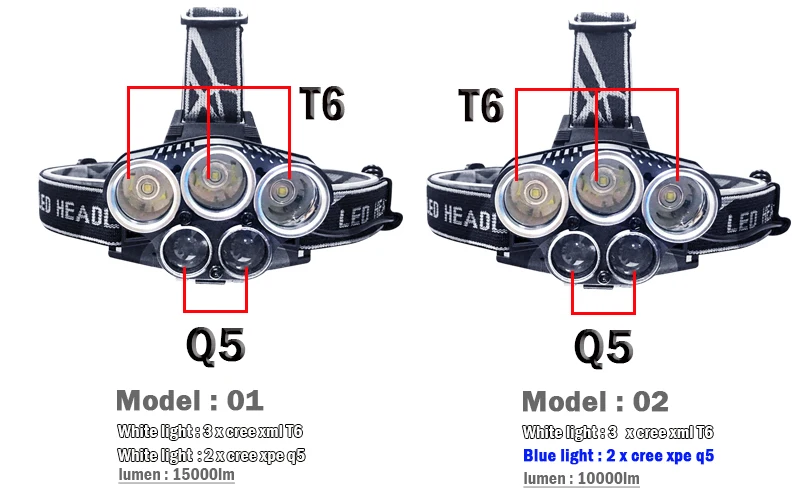 Двойной источник света синий свет белый USB 5 светодиодные фары фара CREEXM L T6 Q5 мощный светодиодный фонарик глава факел лампы