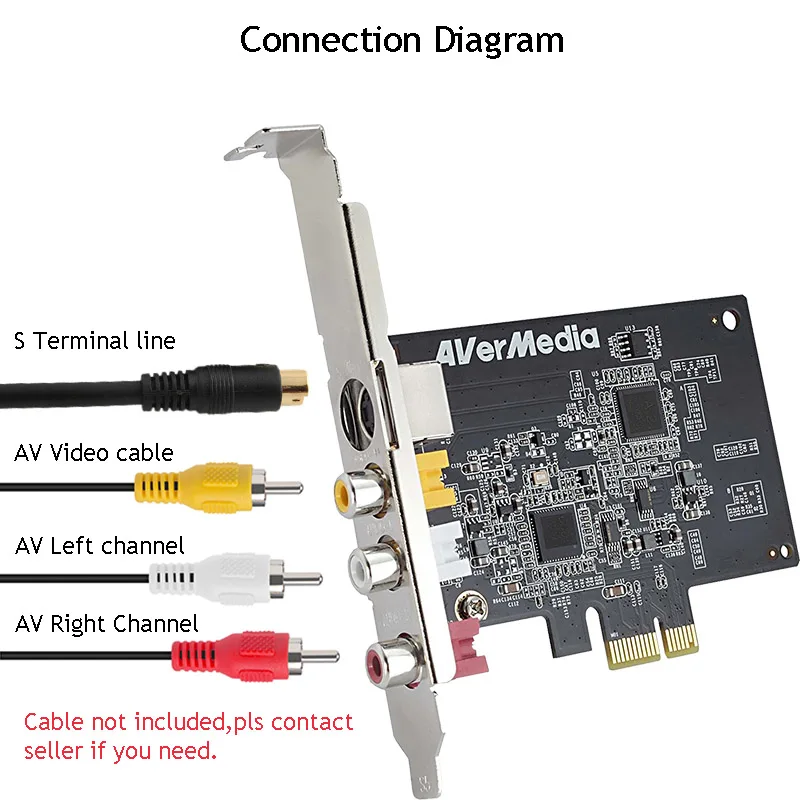 PCI E dvr Карта видеозахвата AV