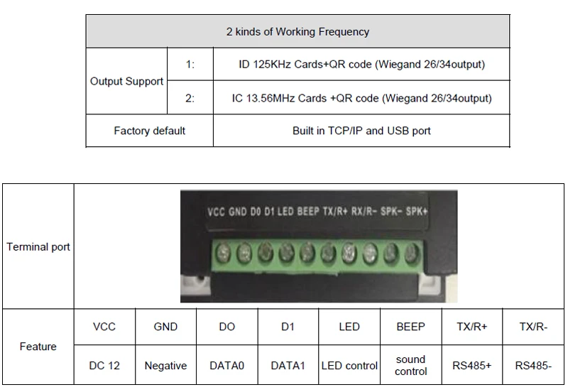 details for QR Code card reader