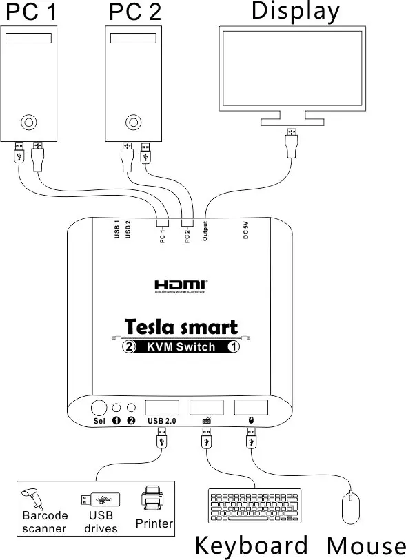 TESmart Новый высокое качество 2 порты и разъёмы USB HDMI Кабельный коммутатор kvm с дополнительной USB 2,0 Поддержка 4 к * (3840x2160)