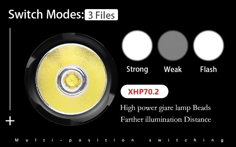 70000LM XLamp xhp70.2 налобный фонарь xhp70 высокомощный светодиодный налобный фонарь USB налобный фонарь 18650 Открытый водонепроницаемый свет с