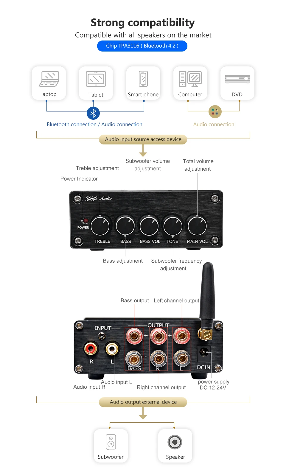 AIYIMA Высокая мощность 50 Вт+ 50 Вт+ 100 Вт TPA3116 Bluetooth 4,2 цифровой усилитель мощности HIFI Fever Домашний Настольный аудио с тональным сигналом